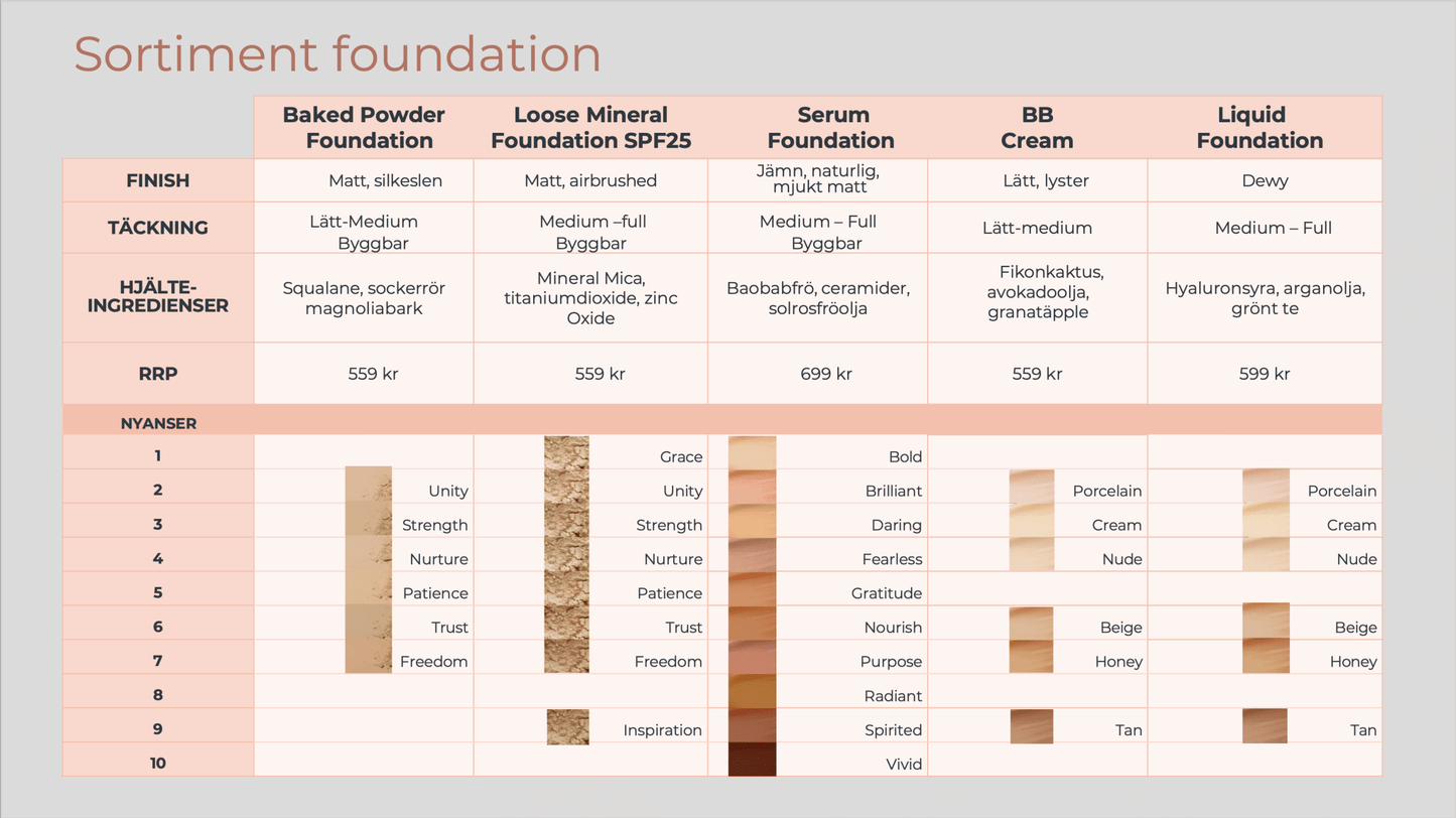 Serum foundation - 11hektar