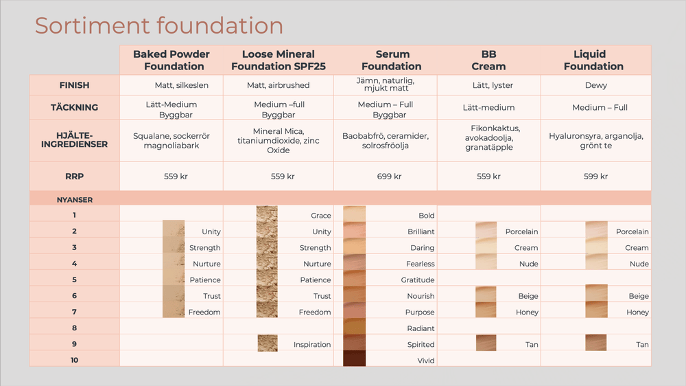 Serum foundation - 11hektar