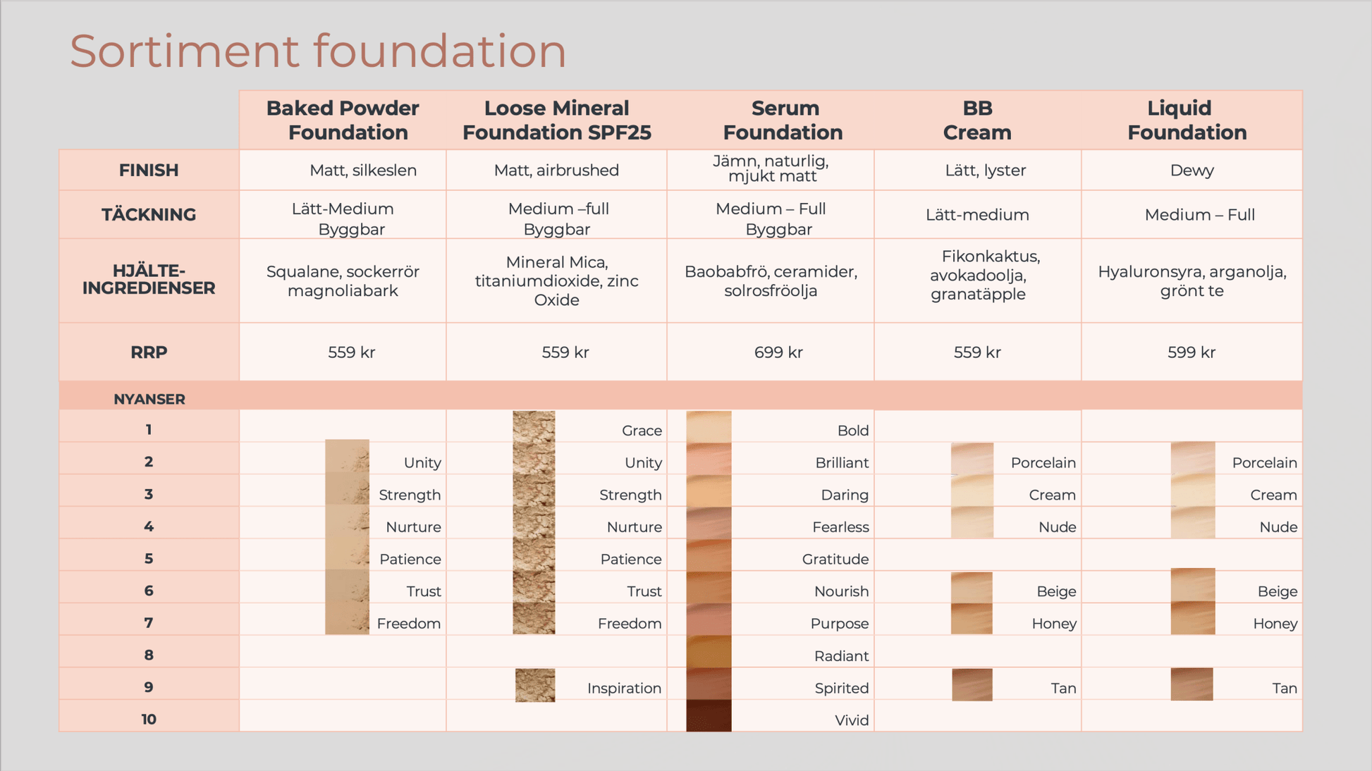 Serum foundation - 11hektar